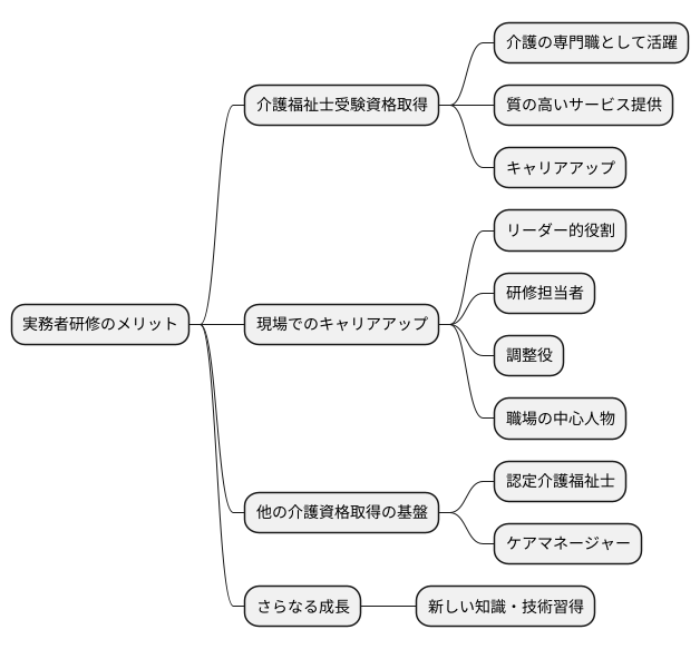 キャリアアップの可能性