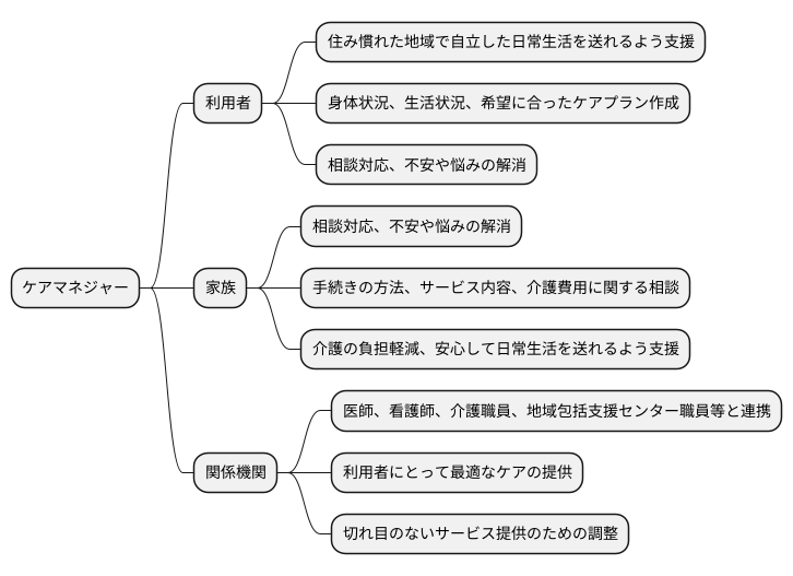 専門家の役割