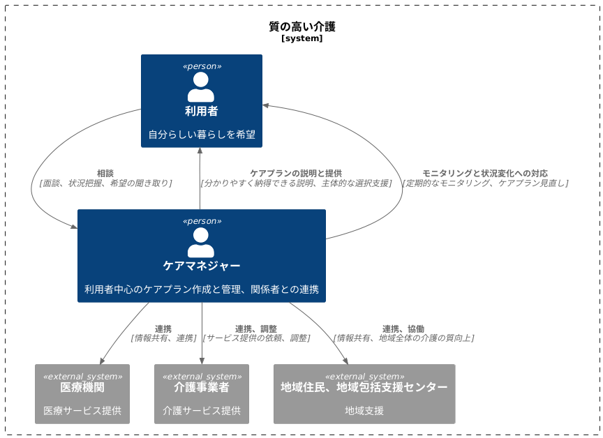 質の高い介護