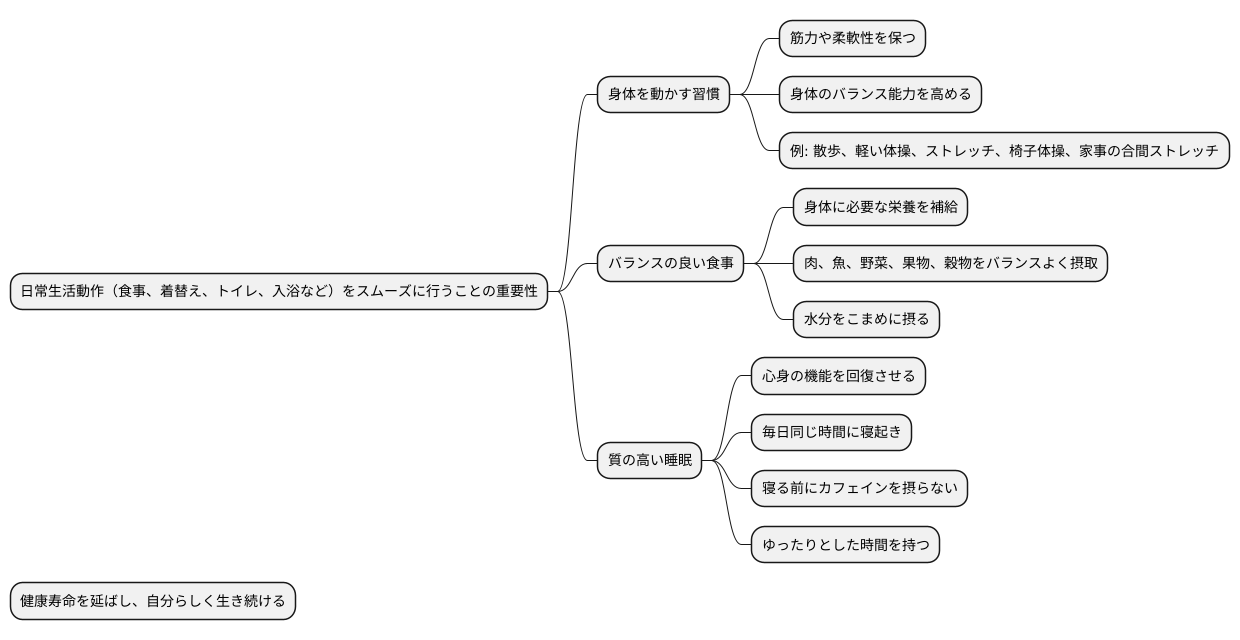 日常生活動作の維持と向上