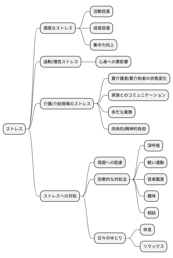ストレスとは