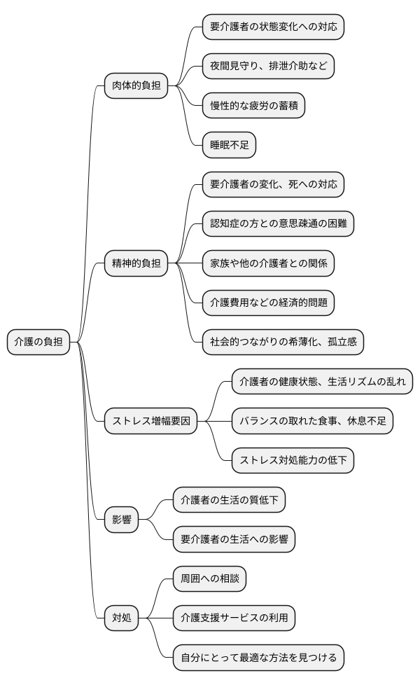 介護におけるストレス要因