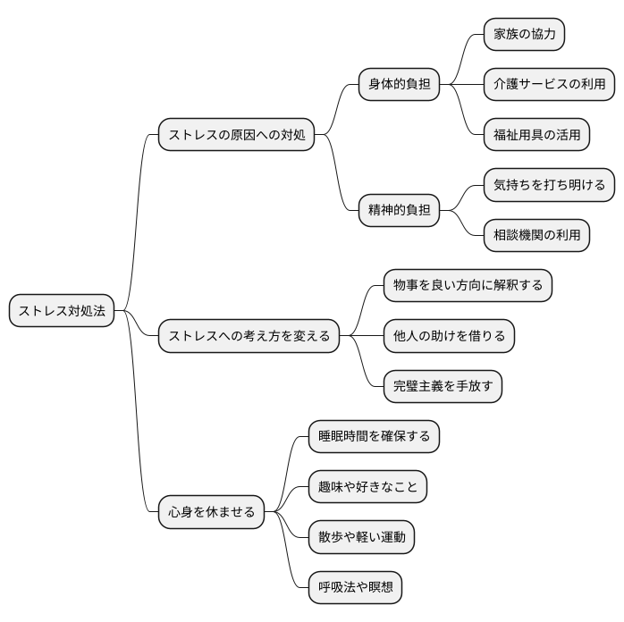 訓練の目的