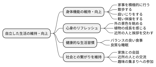 自宅でできること