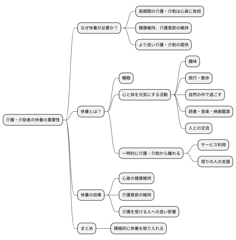 休養の重要性