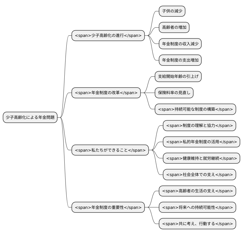 年金制度の将来