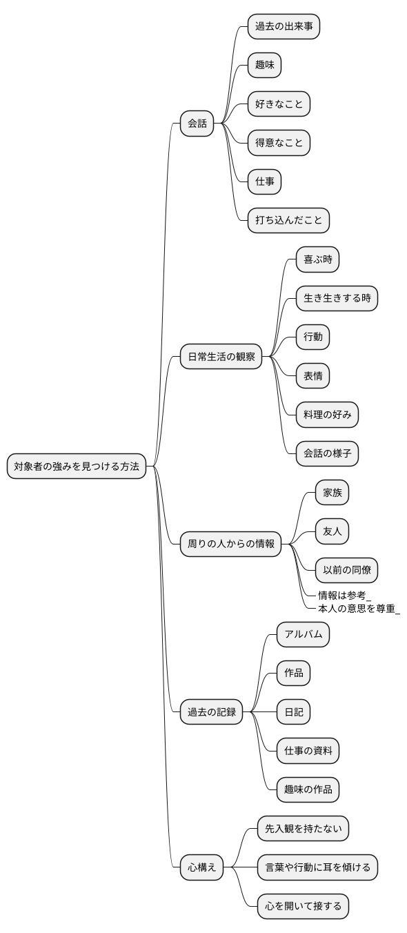 強みを見つける方法