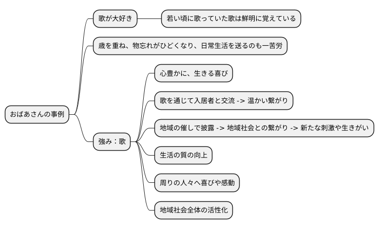 事例紹介：歌が好きなおばあさんの場合