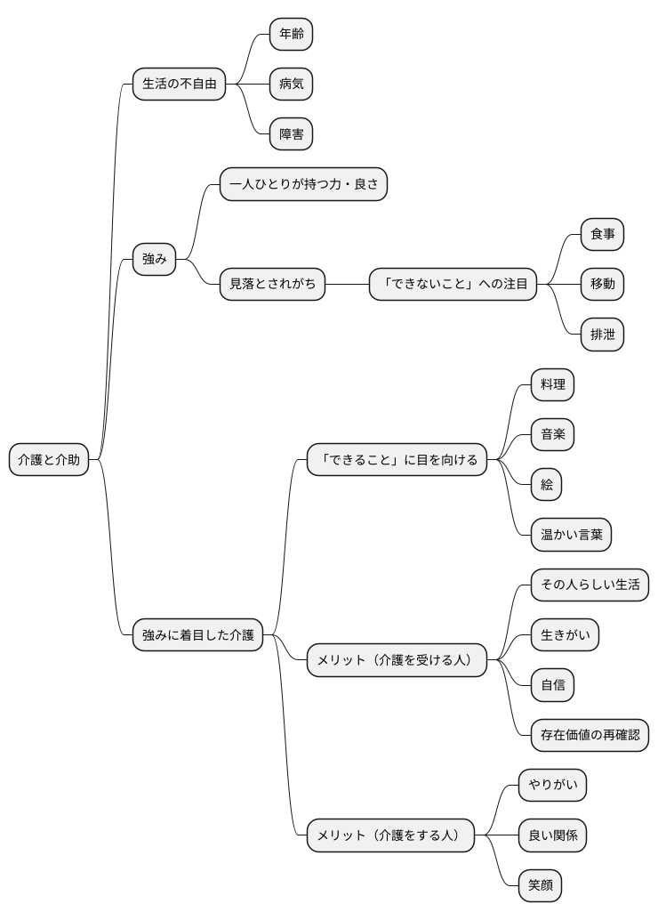 まとめ：誰もが持つ可能性