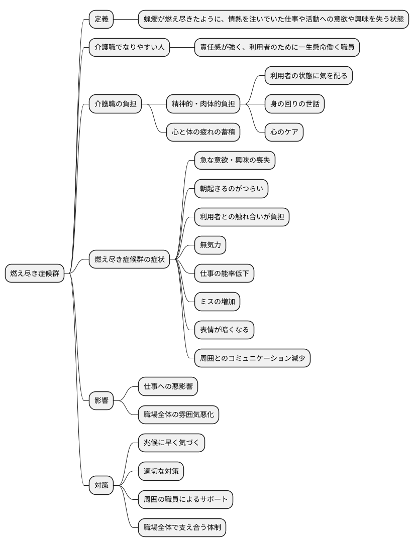 燃え尽き症候群とは