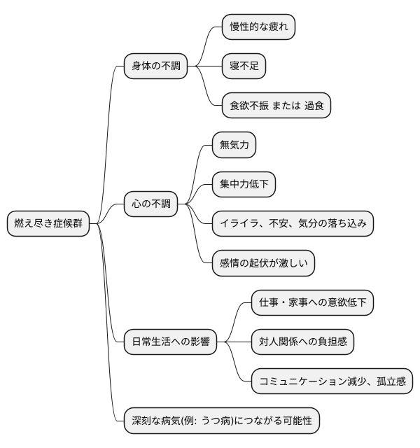 主な症状