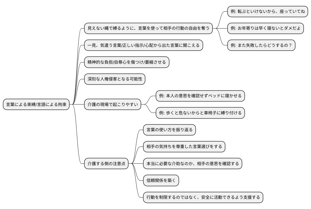 言葉による拘束とは