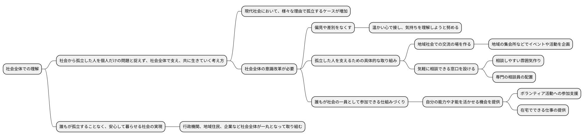 社会全体での理解