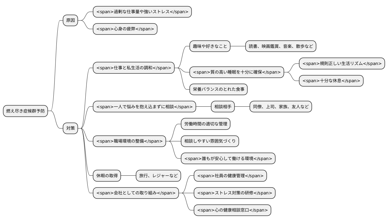 予防と対策