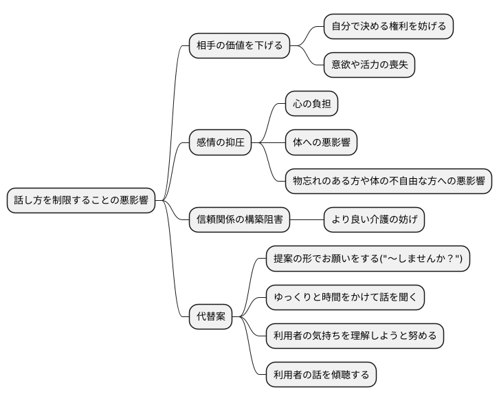 スピーチロックの問題点