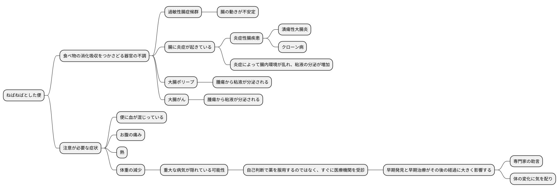 病気との関連