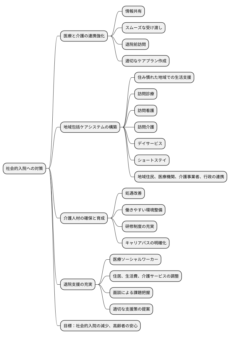 今後の課題と対策