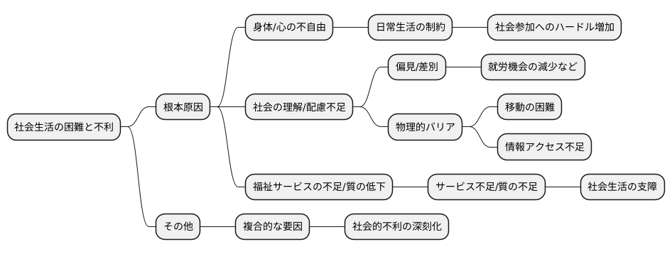 社会的不利が生じる原因