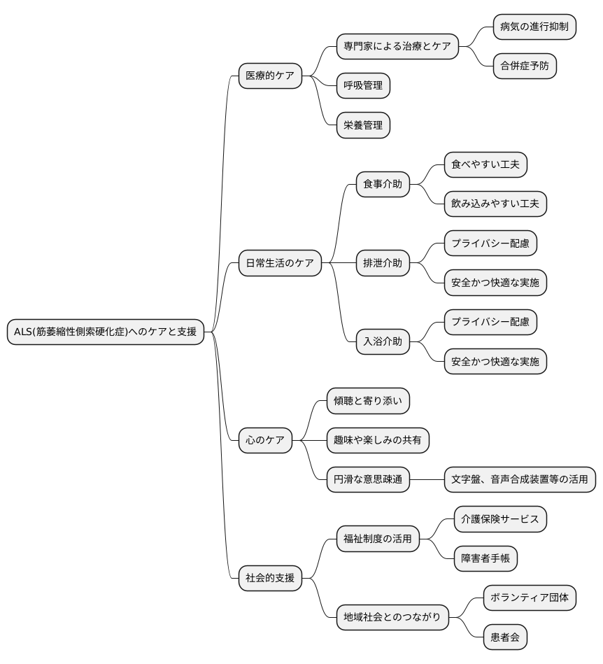 支援とケア