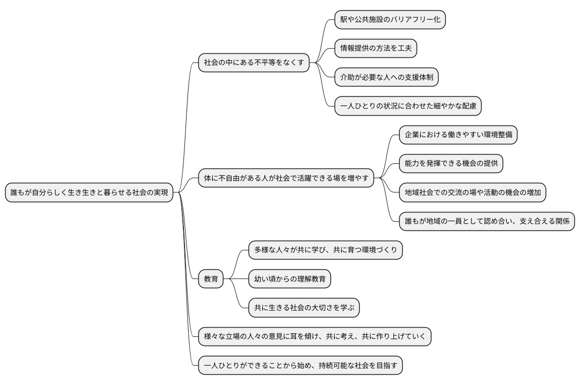 より良い社会の実現に向けて