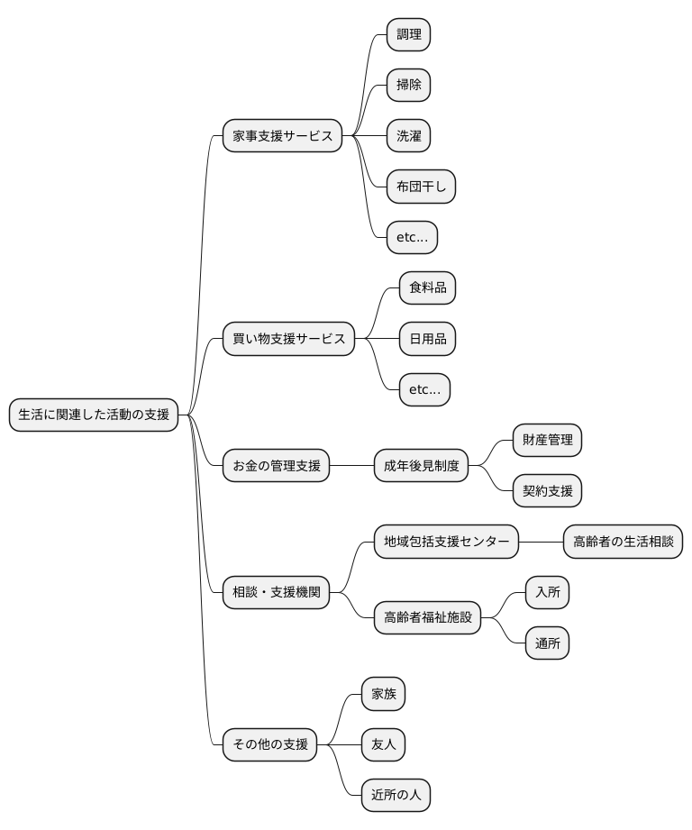 生活関連活動を支える支援