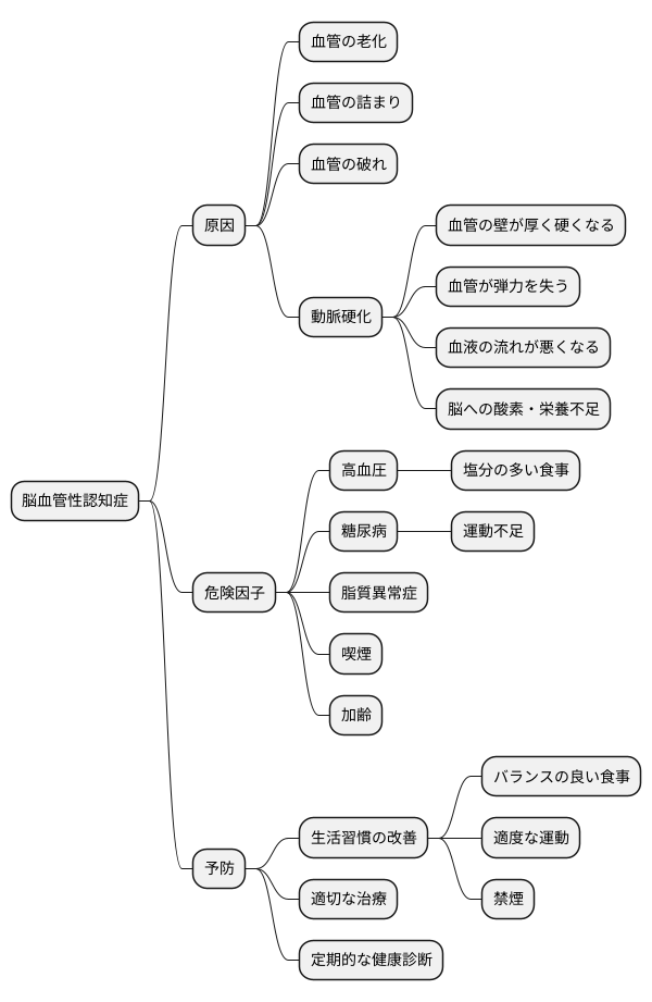 原因と危険因子