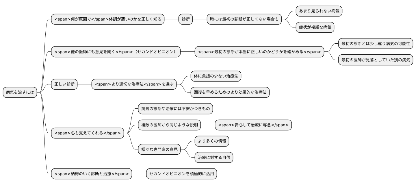 診断や治療の再確認