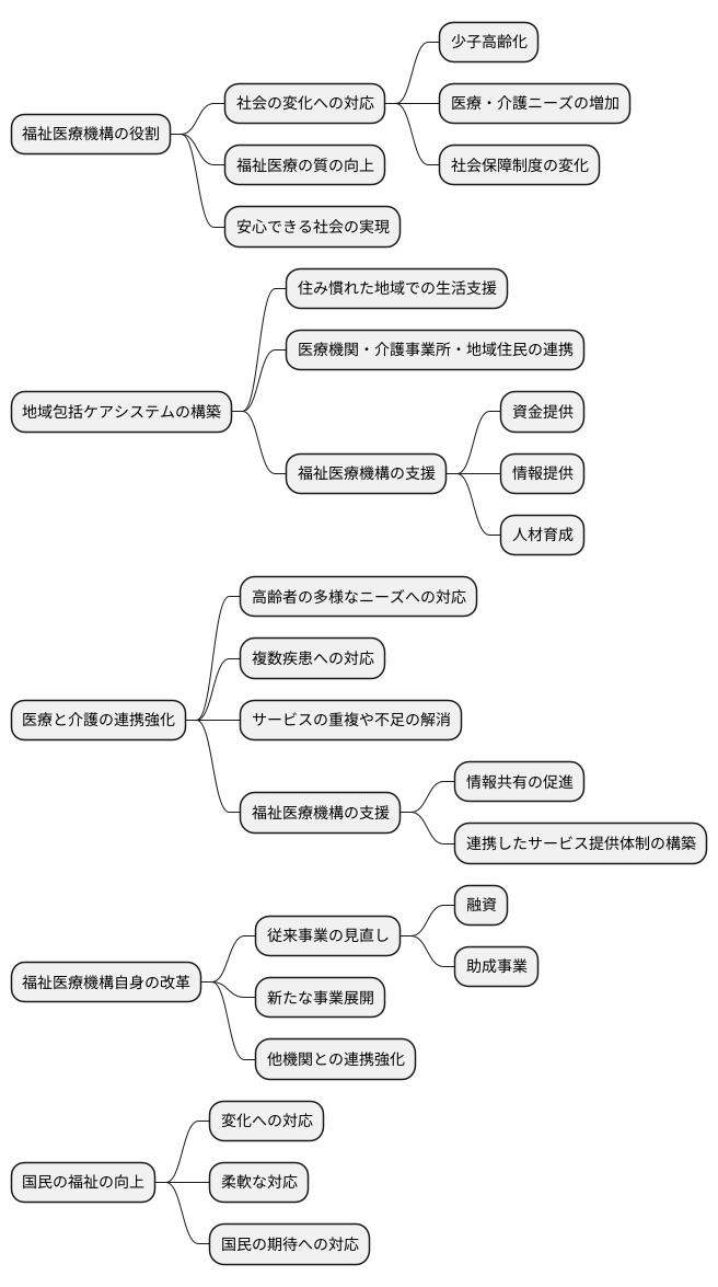 機構の役割と今後の展望