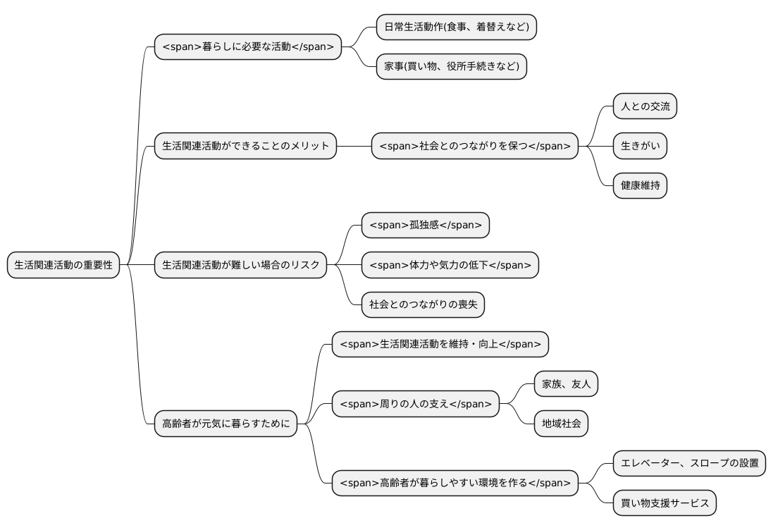 生活関連活動と社会参加