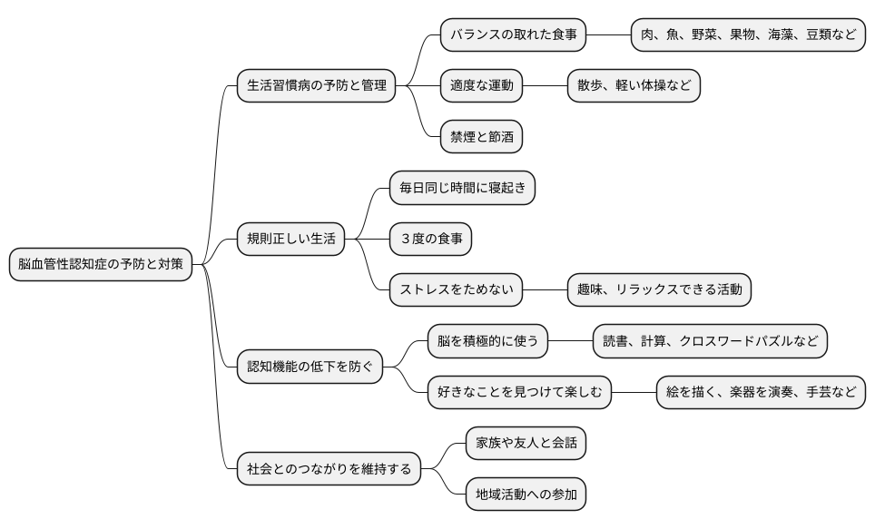 予防と対策