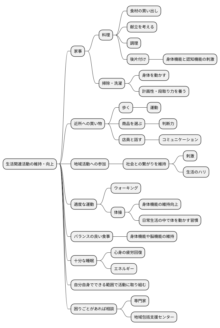 生活関連活動の維持向上