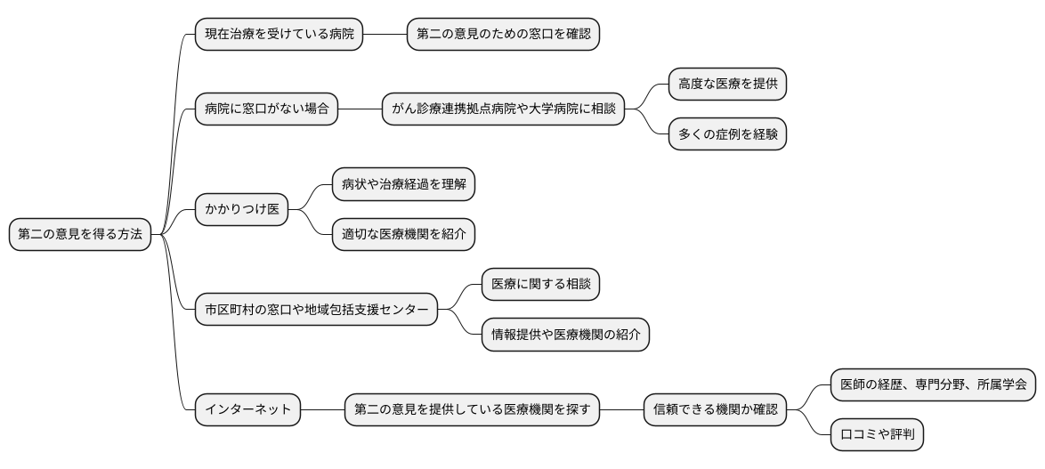 誰に相談すればいいの？