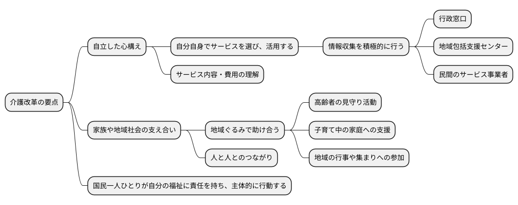 国民の役割