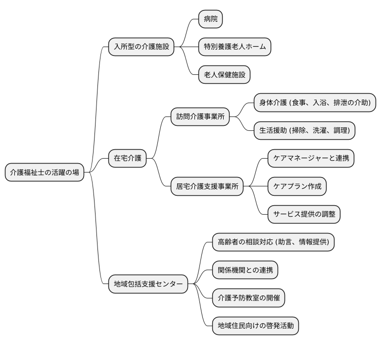 幅広い活躍の場