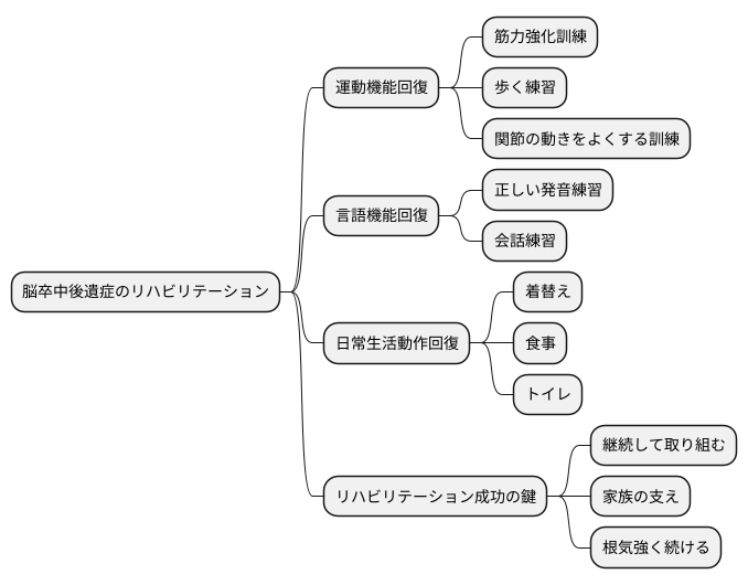 リハビリテーション