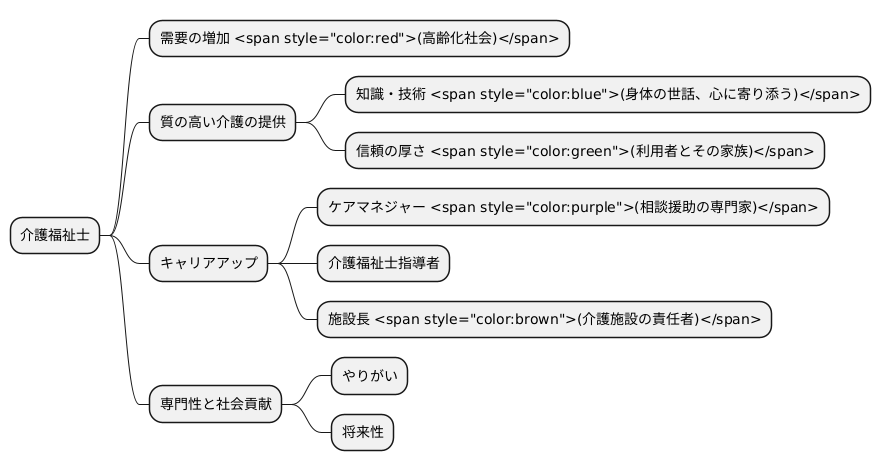 国家資格の重要性