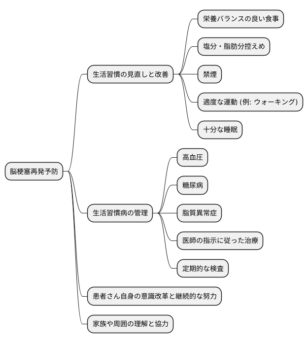 再発予防