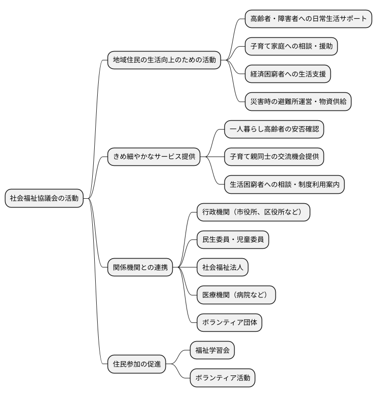 社会福祉協議会の役割