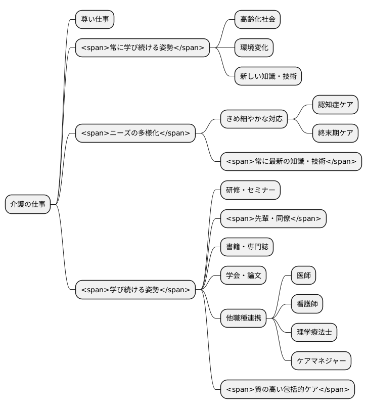 学び続ける姿勢