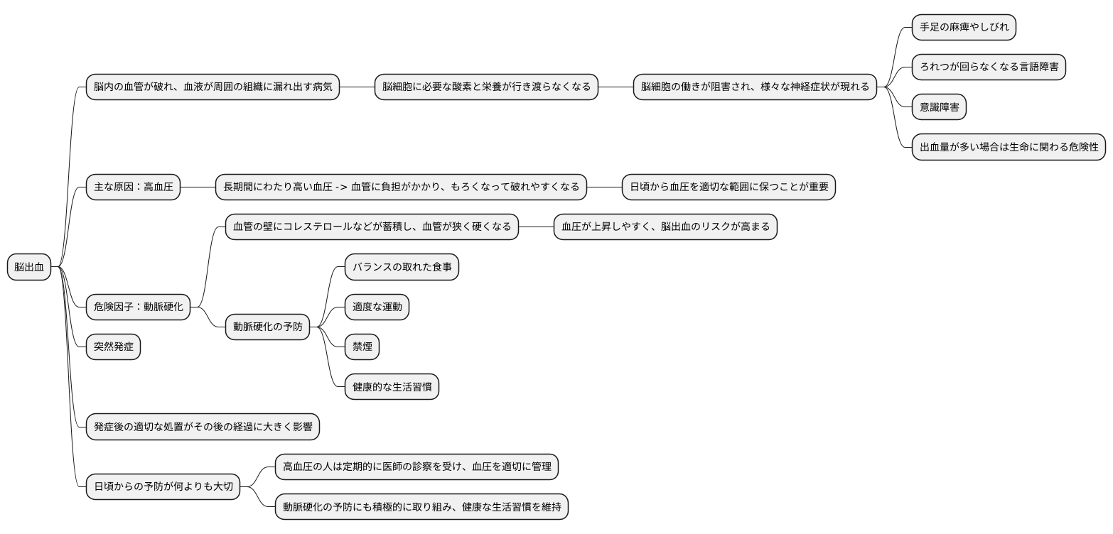 脳出血とは何か