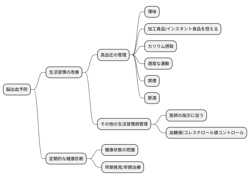 脳出血の予防策