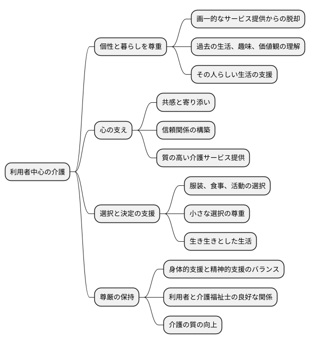 利用者中心の介護