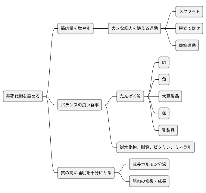 基礎代謝を高める方法