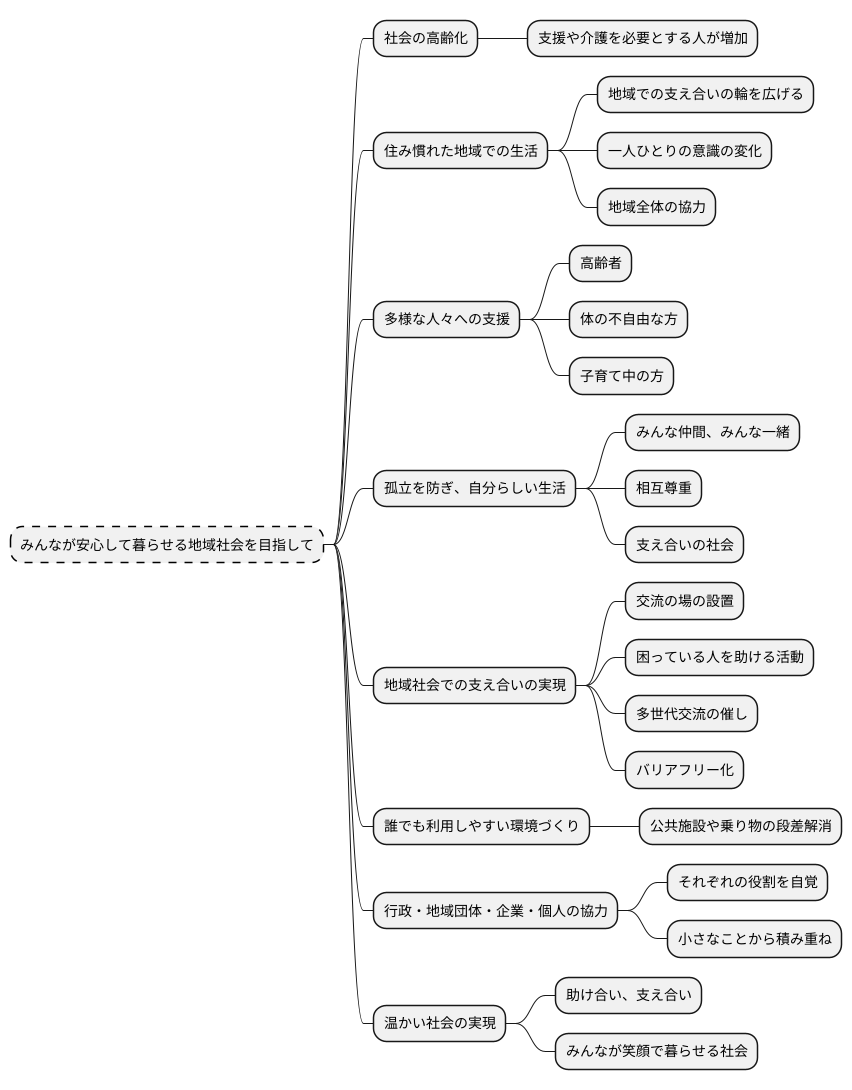 支え合いの輪を広げよう