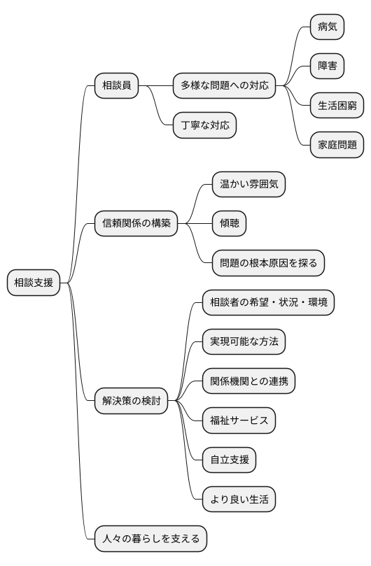 相談支援の中心となる専門職