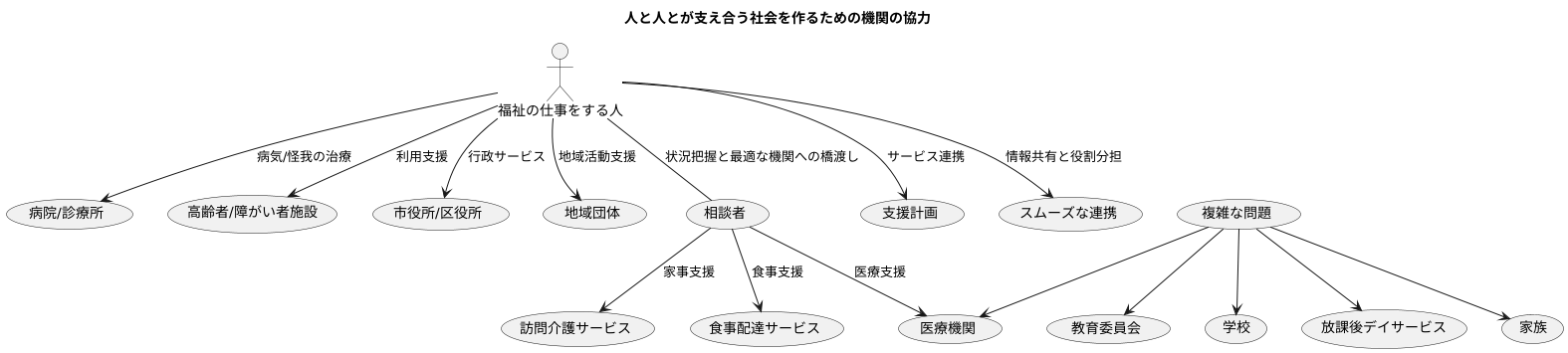 関係機関との連携調整