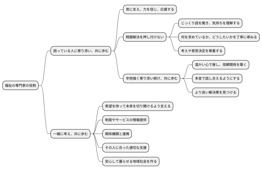 寄り添い、共に歩む姿勢