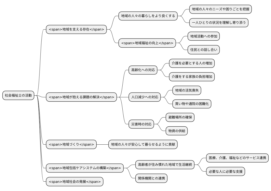 地域社会を支える存在