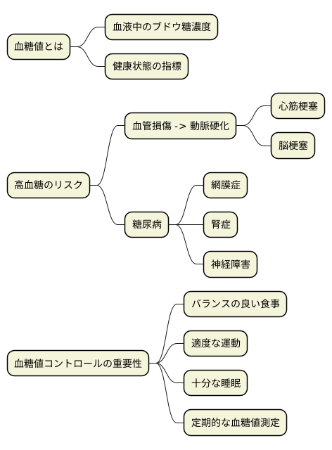 血糖値と健康