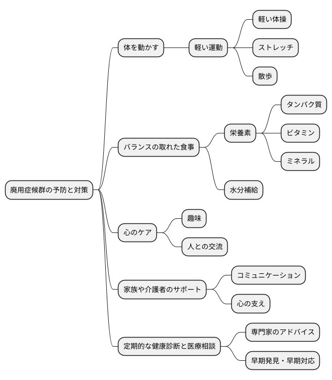 予防と対策